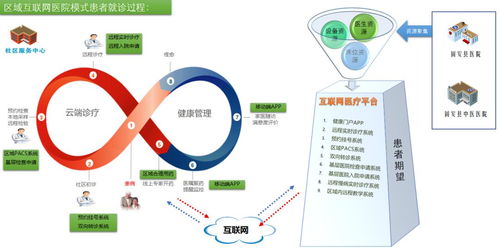 固安縣鄉村醫療網絡服務正式上線，實現互聯網信息惠民