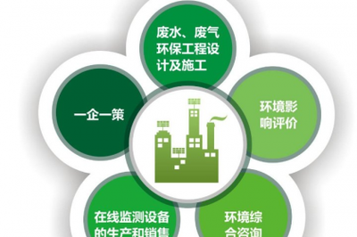 重慶環(huán)保竣工驗(yàn)收服務(wù)與環(huán)保咨詢服務(wù) 助力企業(yè)綠色高質(zhì)量發(fā)展